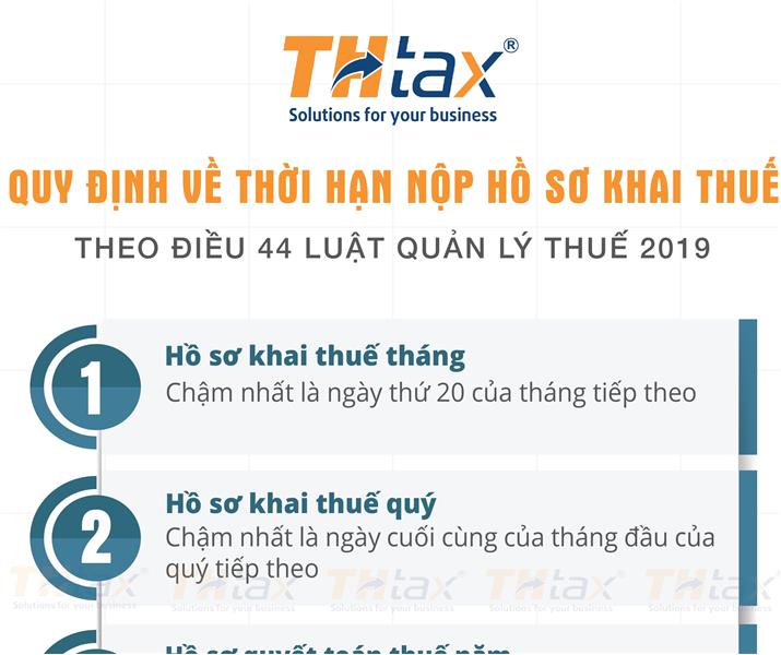 Quy định về thời hạn nộp hồ sơ khai thuế và mức xử phạm vi phạm 